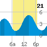 Harlem tide chart for Thursday, September 21, 2023