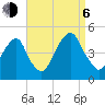 Harlem tide chart for Wednesday, September 6, 2023