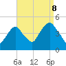 Harlem tide chart for Friday, September 8, 2023