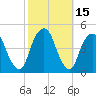 Harlem tide chart for Sunday, October 15, 2023