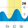 Harlem tide chart for Friday, October 20, 2023