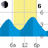 Harlem tide chart for Friday, October 6, 2023