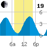 Harlem tide chart for Tuesday, December 19, 2023
