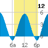 Harlem tide chart for Tuesday, March 12, 2024