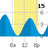 Harlem tide chart for Friday, March 15, 2024