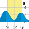 Harlem tide chart for Tuesday, March 5, 2024
