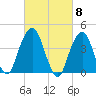 Harlem tide chart for Friday, March 8, 2024