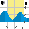Harlem tide chart for Monday, April 15, 2024