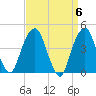 Harlem tide chart for Saturday, April 6, 2024