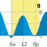 Harlem tide chart for Thursday, May 9, 2024
