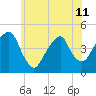 Harlem tide chart for Tuesday, June 11, 2024