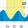 Harlem tide chart for Wednesday, June 12, 2024
