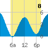 Harlem tide chart for Saturday, June 8, 2024