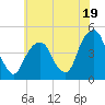 Harlem tide chart for Friday, July 19, 2024