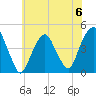 Harlem tide chart for Saturday, July 6, 2024