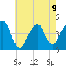 Harlem tide chart for Tuesday, July 9, 2024