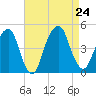 Harlem tide chart for Saturday, August 24, 2024