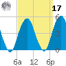 Harlem tide chart for Tuesday, September 17, 2024