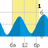 Harlem tide chart for Sunday, September 1, 2024