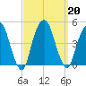 Harlem tide chart for Friday, September 20, 2024