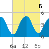 Harlem tide chart for Friday, September 6, 2024