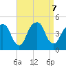 Harlem tide chart for Saturday, September 7, 2024