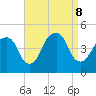 Harlem tide chart for Sunday, September 8, 2024