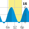 Harlem tide chart for Wednesday, October 16, 2024