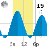 Harlem tide chart for Friday, November 15, 2024