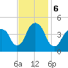 Harlem tide chart for Wednesday, November 6, 2024