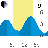 Harlem tide chart for Saturday, November 9, 2024