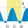 Harlem tide chart for Saturday, March 1, 2025