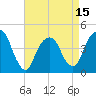 Harlem tide chart for Tuesday, April 15, 2025