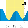 Harlem tide chart for Sunday, June 15, 2025