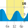 Harlem tide chart for Monday, June 16, 2025