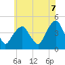 Harlem tide chart for Saturday, June 7, 2025