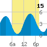 Harlem tide chart for Friday, August 15, 2025