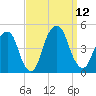 Harlem tide chart for Friday, September 12, 2025