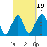 Harlem tide chart for Friday, September 19, 2025