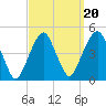 Harlem tide chart for Saturday, September 20, 2025