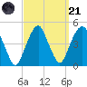 Harlem tide chart for Sunday, September 21, 2025