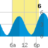 Harlem tide chart for Saturday, September 6, 2025