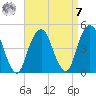 Harlem tide chart for Sunday, September 7, 2025