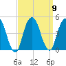 Harlem tide chart for Tuesday, September 9, 2025