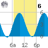 Harlem tide chart for Monday, October 6, 2025