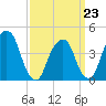 Harlem tide chart for Monday, March 23, 2026