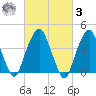 Harlem tide chart for Tuesday, March 3, 2026