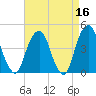 Harlem tide chart for Thursday, April 16, 2026
