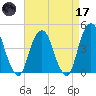 Harlem tide chart for Friday, April 17, 2026