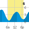 Harlem tide chart for Monday, April 6, 2026